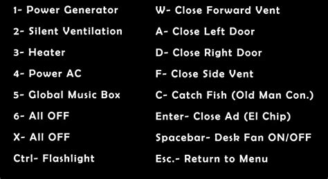 Ultimate Custom Night Control and Roster: lo que usa cada animatrónico