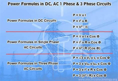 Power Formulas in DC, AC Single Phase & Three Phase Circuits.