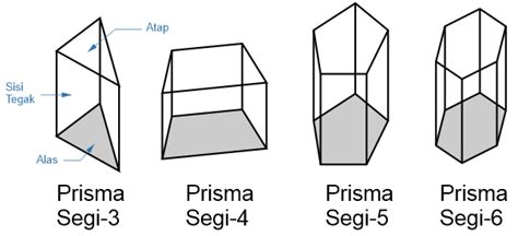 Contoh Soal Luas Permukaan Prisma Segitiga – Berbagai Contoh