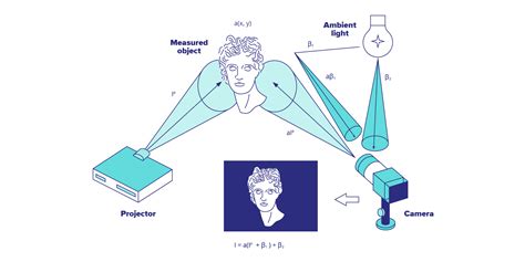 Structured Light Laser Scanning | Shelly Lighting