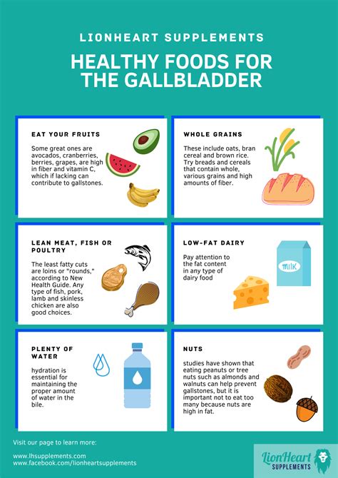 Whether or not you are at risk for gallstones, it's always a good idea ...