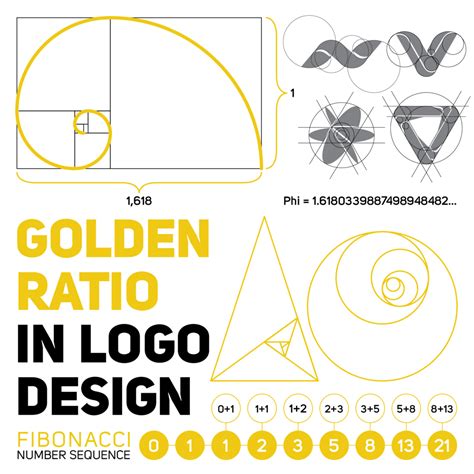 Golden Ratio in Logo Design | Golden ratio logo design, Logo design ...