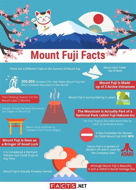 16 Facts about Mount Fuji - History, Climate, Religion & More | Facts.net