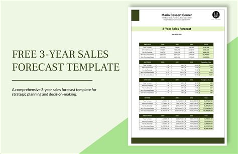 Free 3-year Sales Forecast Template - Excel, Google Sheets | Template.net