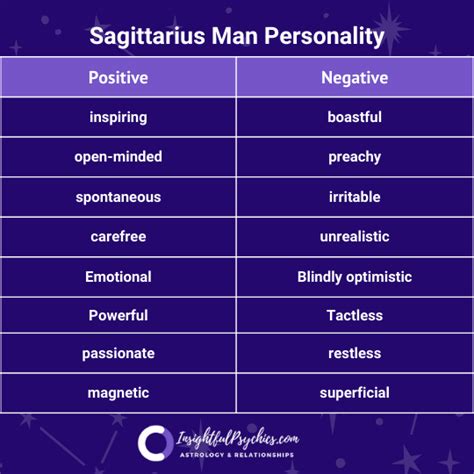 Sagittarius Man: Love, Personality Traits & More