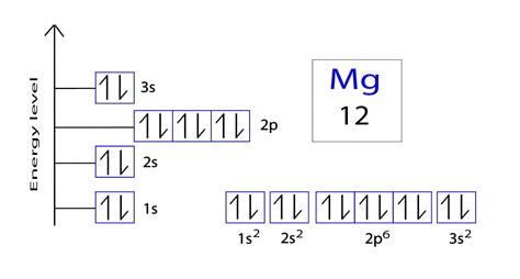 Draw The Orbital Diagram For Magnesium