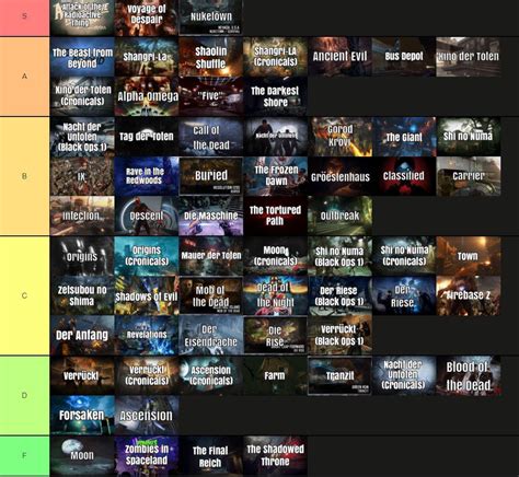 Penultimate Zombies Map Tier Lists : CODZombies