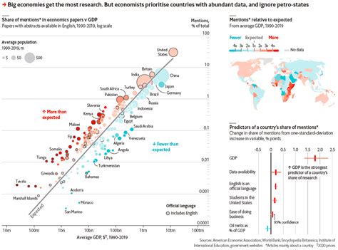 The Economist is hiring a data visualisation designer