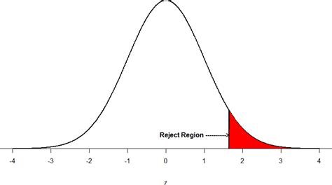 Introduction to Hypothesis Testing – Introduction to Statistics for the ...