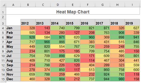 Ojalá fluido Horror plantilla mapa de calor excel en Pastor Egoísmo