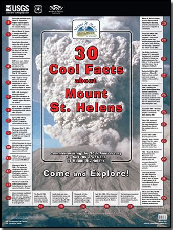 30 Cool Facts about Mount St. Helens