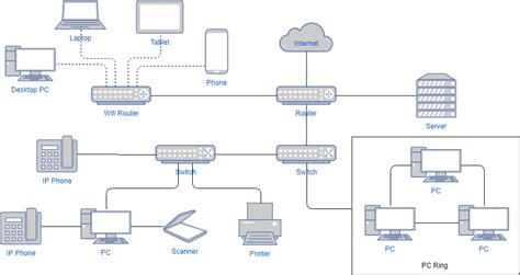 How to Create Network Diagram?