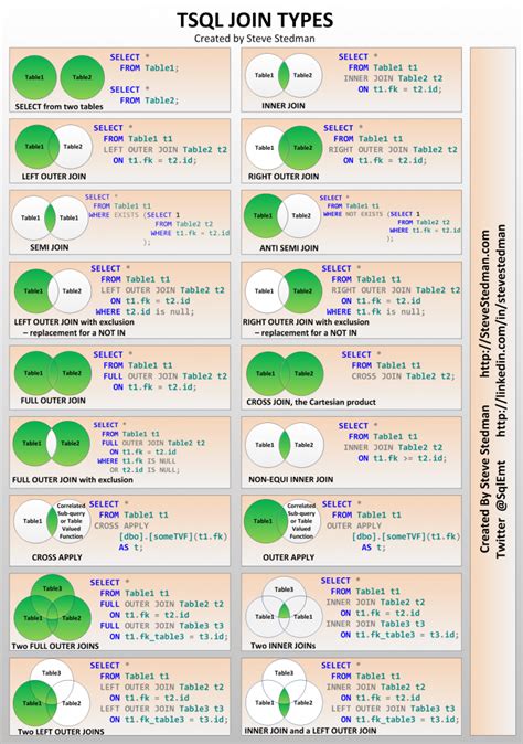 Sql join – Artofit