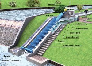 Small hydropower plants - Electrical e-Library.com