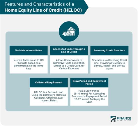 Home Equity Line of Credit | Definition, Requirements, Features