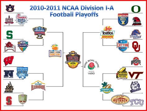 Ncaa Football Playoff Bracket 2024 Printable Pdf - Daryl Nicoline