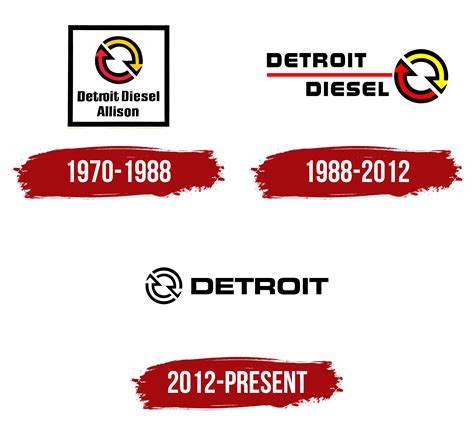 Detroit Diesel Logo, symbol, meaning, history, PNG, brand