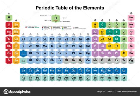 Tabel Periodik Elemen Ilustrasi Vektor Berwarna Menunjukkan Nomor Atom ...