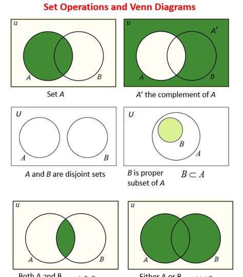 How To Draw A Venn Diagram Drivenheisenberg | Images and Photos finder