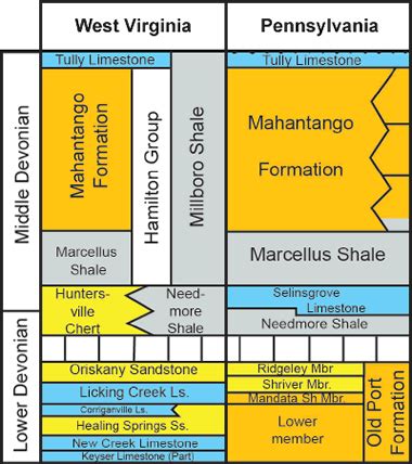 Marcellus Shale: Results Continue to Amaze Geologists