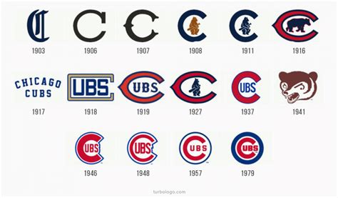 Chicago Cubs Logo Design – History, Meaning and Evolution | Turbologo