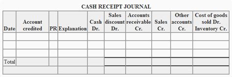 Bir Cash Receipts Journal Sample | TUTORE.ORG - Master of Documents