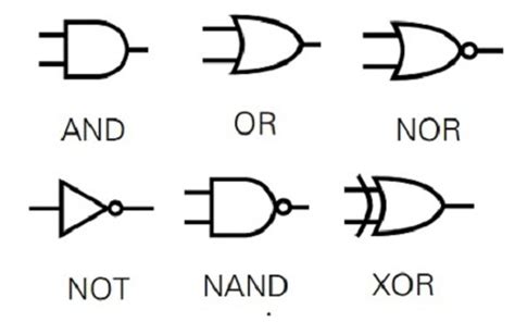 Logic Gates Symbol Truth Table Ppt | Review Home Decor