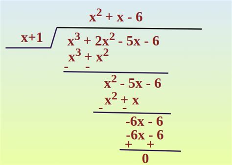 Zeros of Polynomial - Definition, Equations, Formulas & Examples