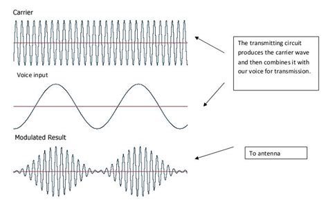 Making an AM radio from Simple Components