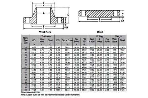 Asme Class 150 Flange Dimensions