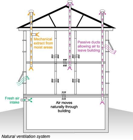 Basement Ventilation System : Fresh Clean Ventilation Crawlspace Unit ...