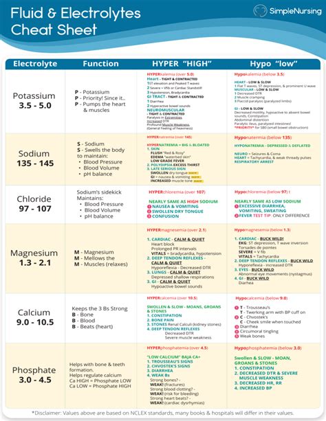 Fluid & Electrolytes Cheat Sheet v5-2