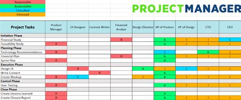 Free RACI Matrix Template for Excel - ProjectManager.com | Project ...