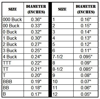 12 Gauge Shotgun Shell Sizes