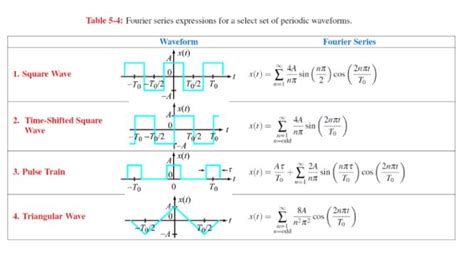 Square Wave Fourier Series Matlab - synloced