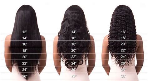 Hair Length Chart: Easy Measurement, Styles & Care Guide