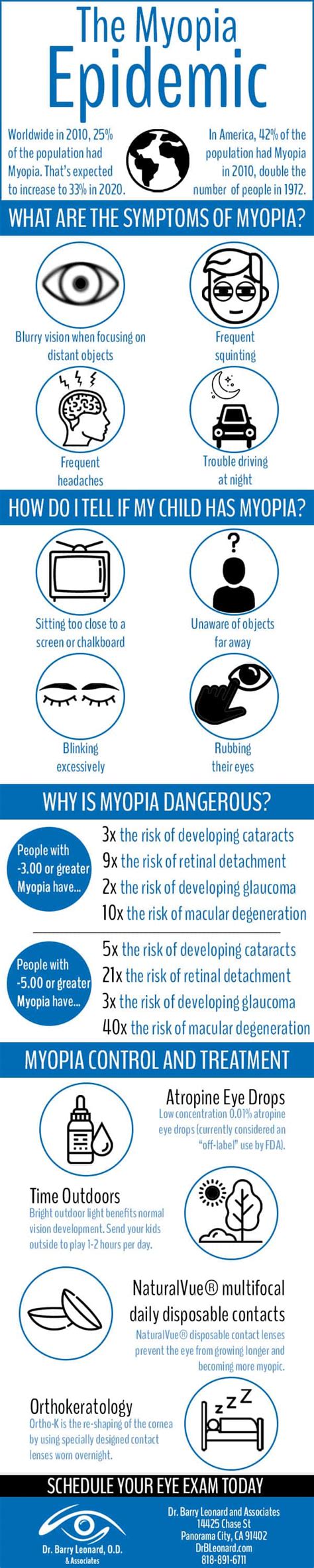 Myopia Symptoms (Nearsightedness) - Dr. Barry Leonard and Associates