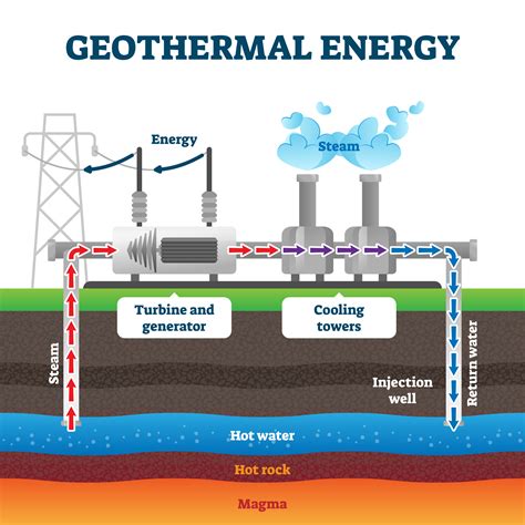 Geothermal Energy | Xeero.io