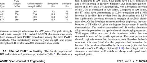 Strength properties of as welded and post welded joints | Download ...