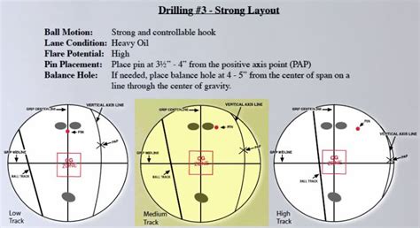 The Bowlers Guide to Laying Out a Bowling Ball for Drilling | Bowling ...