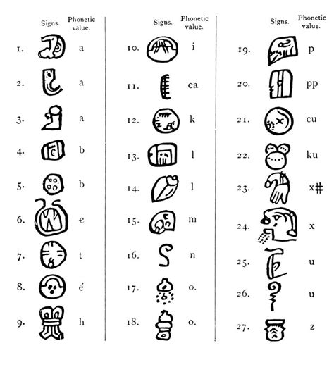 Mayan Glyphs For Kids | Kids Matttroy