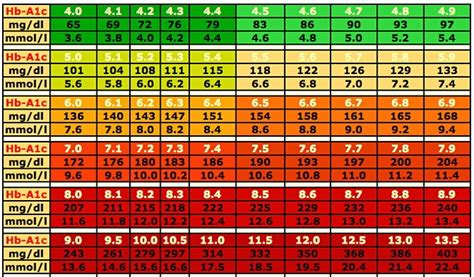 12+ Printable Blood Sugar Chart To Monitor Your Blood Sugar Level ...