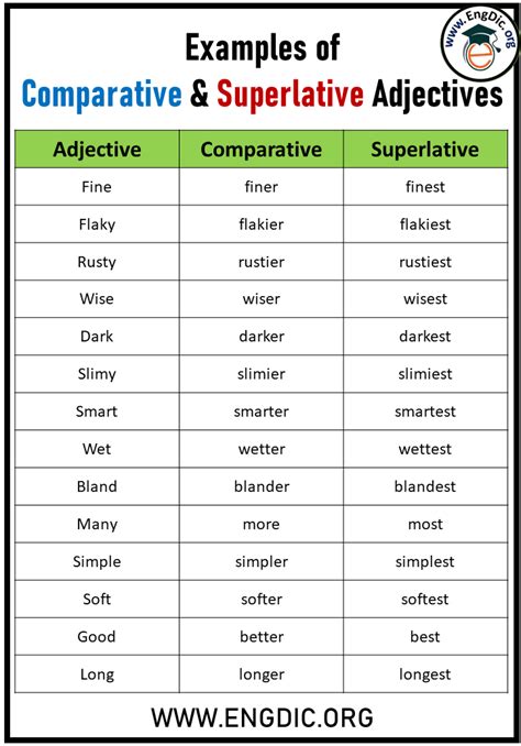 100 Examples of Comparative & Superlative Adjectives - EngDic