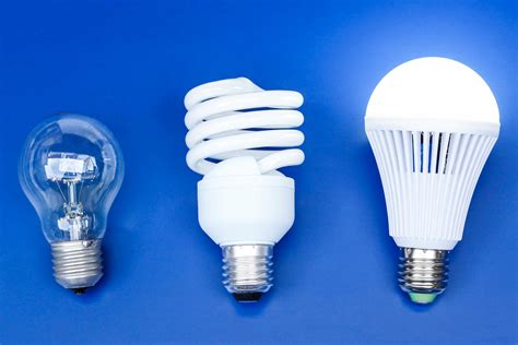 What Is The Most Energy Efficient Light Bulb? - LampHQ