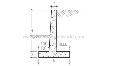 Worked Example: Retaining Wall Design | The Structural World