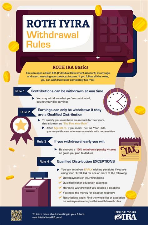 2019 Roth IRA Withdrawal Rules [INFOGRAPHIC] | Inside Your IRA | Roth ...