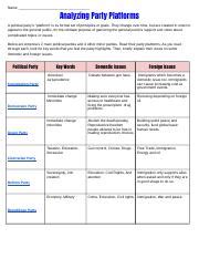 01 - Political Party Platforms Chart - Name Analyzing Party Platforms A ...