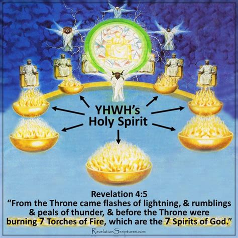 Revelation 4 & 5 - God's Throne in Heaven - Lamb Worthy to open 7 Seals