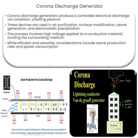 Corona discharge generator | How it works, Application & Advantages