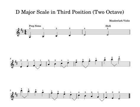 Easy Scales in Third Position for the Violin — Meadowlark Violin Studio